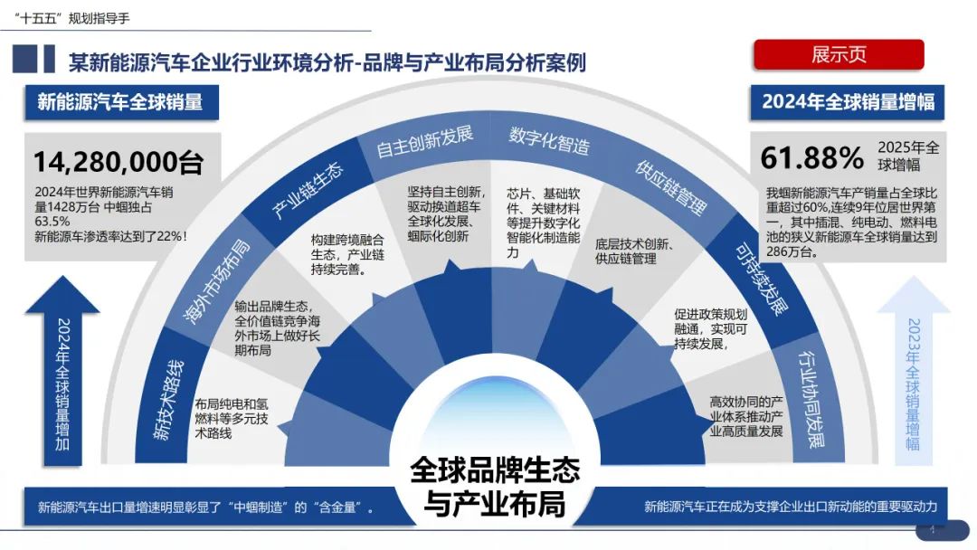 【战略规划必备】华为战略规划:“五看三定“模型详解(43页 PPT)-CSDN博客