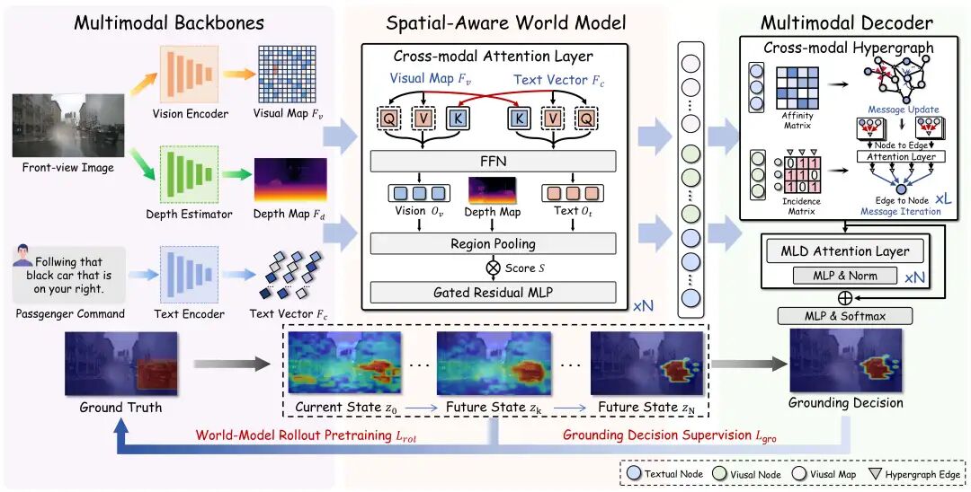 ThinkDeeper总体架构