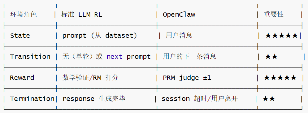 8-OpenClaw 环境