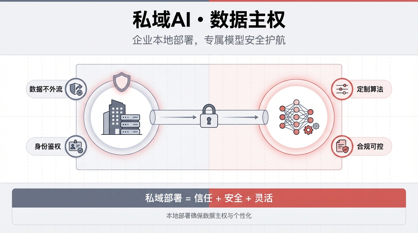 私域生态示意图