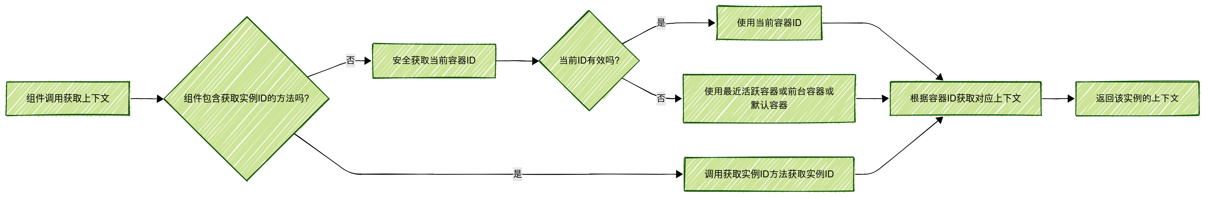 HarmonyOS5 凭什么学鸿蒙—— GetContext_harmonyos
