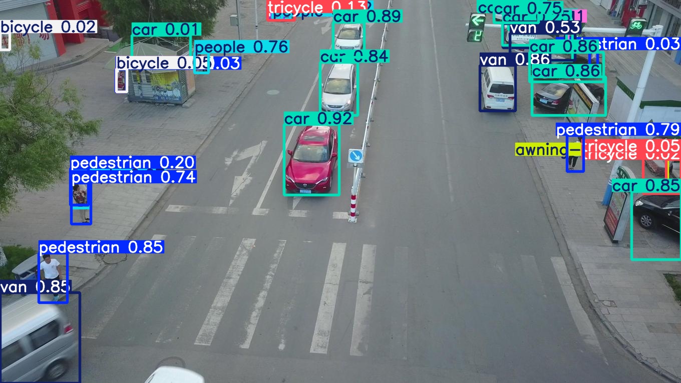 图1：DroneScan-YOLO在VisDrone验证图像上的定性结果