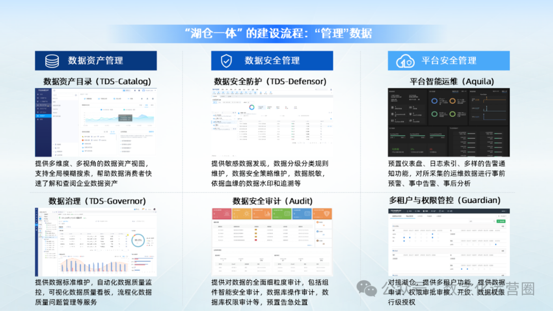 大数据湖仓一体解决方案（31页PPT）_【31页ppt】大数据湖仓一体解决方案-CSDN博客