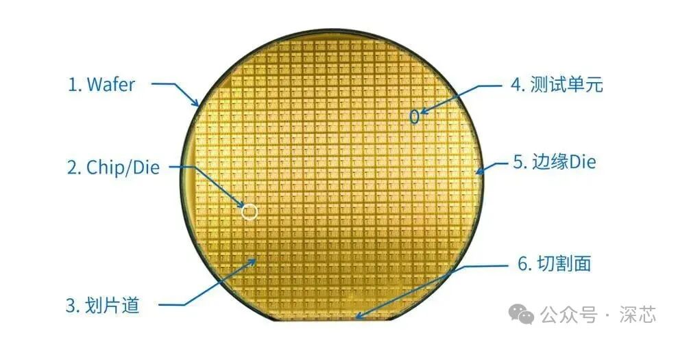 Chip Scribe Line 晶圆Scribe Line(划片道)只是简单的空白区域么?-CSDN博客