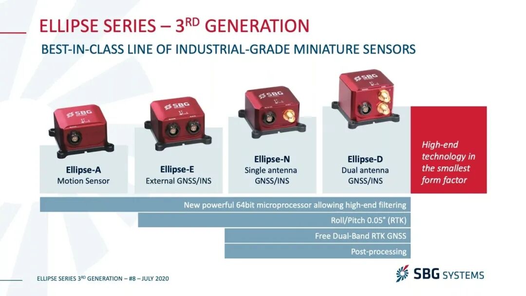 Webinar | Ellipse Series Third Generation by SBG Systems