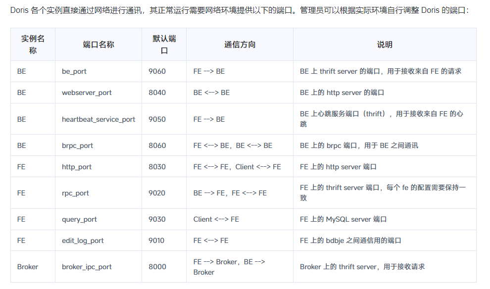 Doris3.0.1安装_mysql