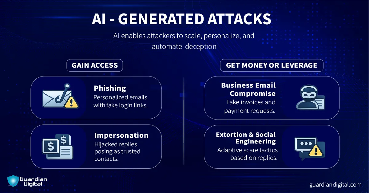 Are AI-Driven Attacks the Greatest Email Security Threat in 20.