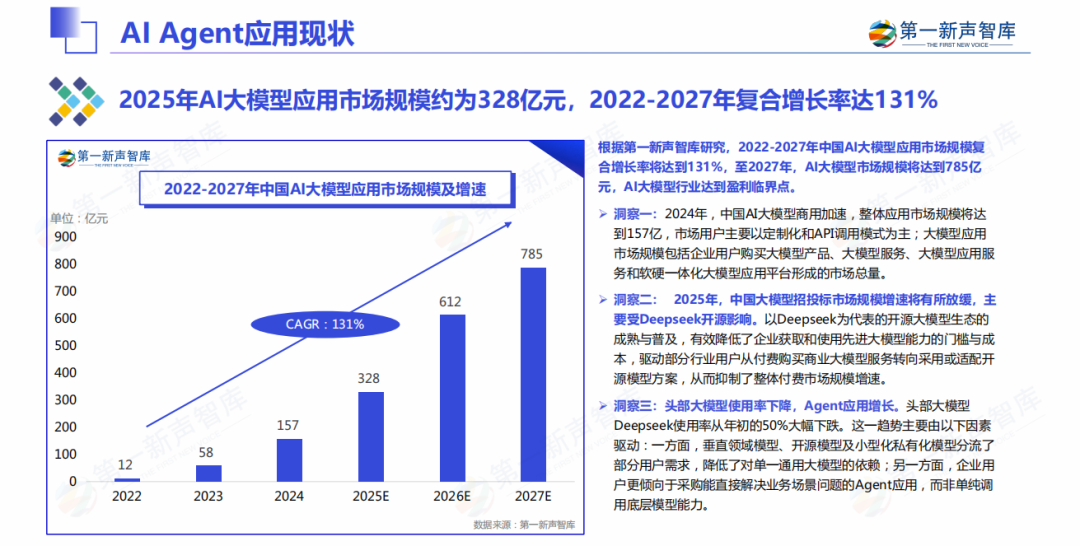收藏必看 2025中国企业级ai agent应用全景报告 从技术到商业的深度解析
