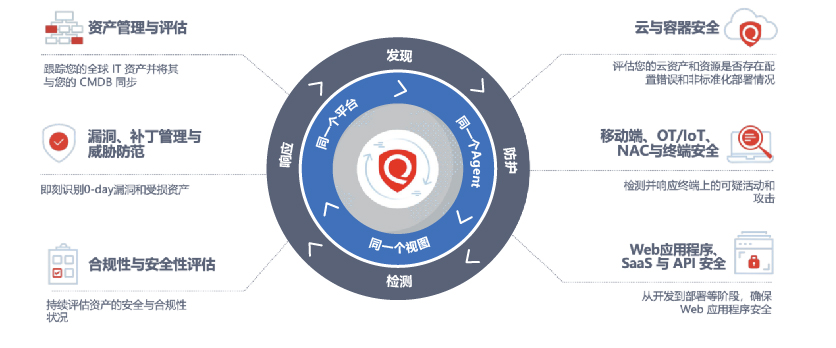 Bespin-Apache Log4j2 漏洞专项安全服务- 北京贝斯平云科技有限公司