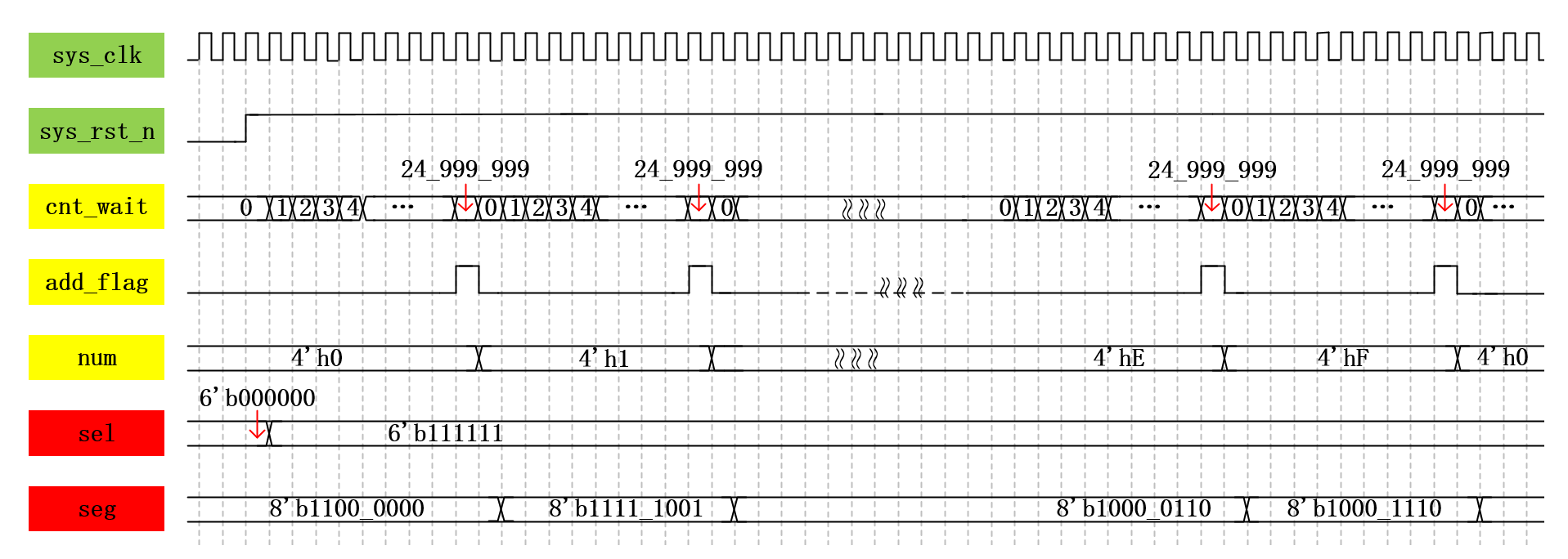 segsta013