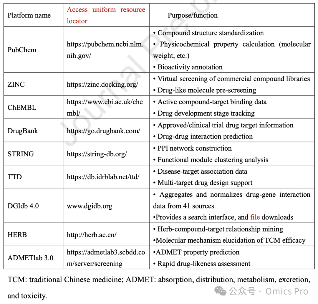 Tcm Intellect 大语言模型多智能体中药网络药理学_tcm-agent-CSDN博客
