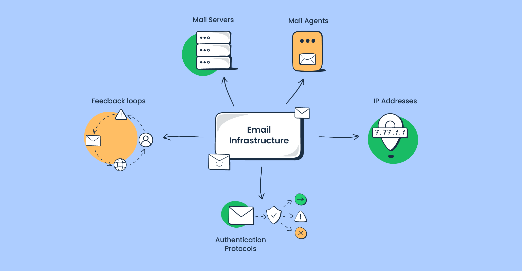 How to Flush Sendmail Mail Queue