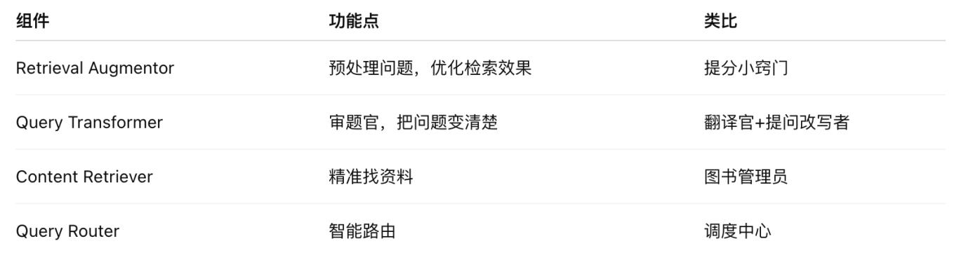 LangChain4J 教我做人:RAG API 增强原来这么香!_Java_08