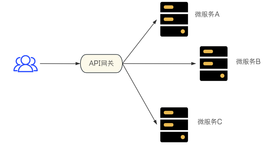 Gateway 的介绍和使用_gateway