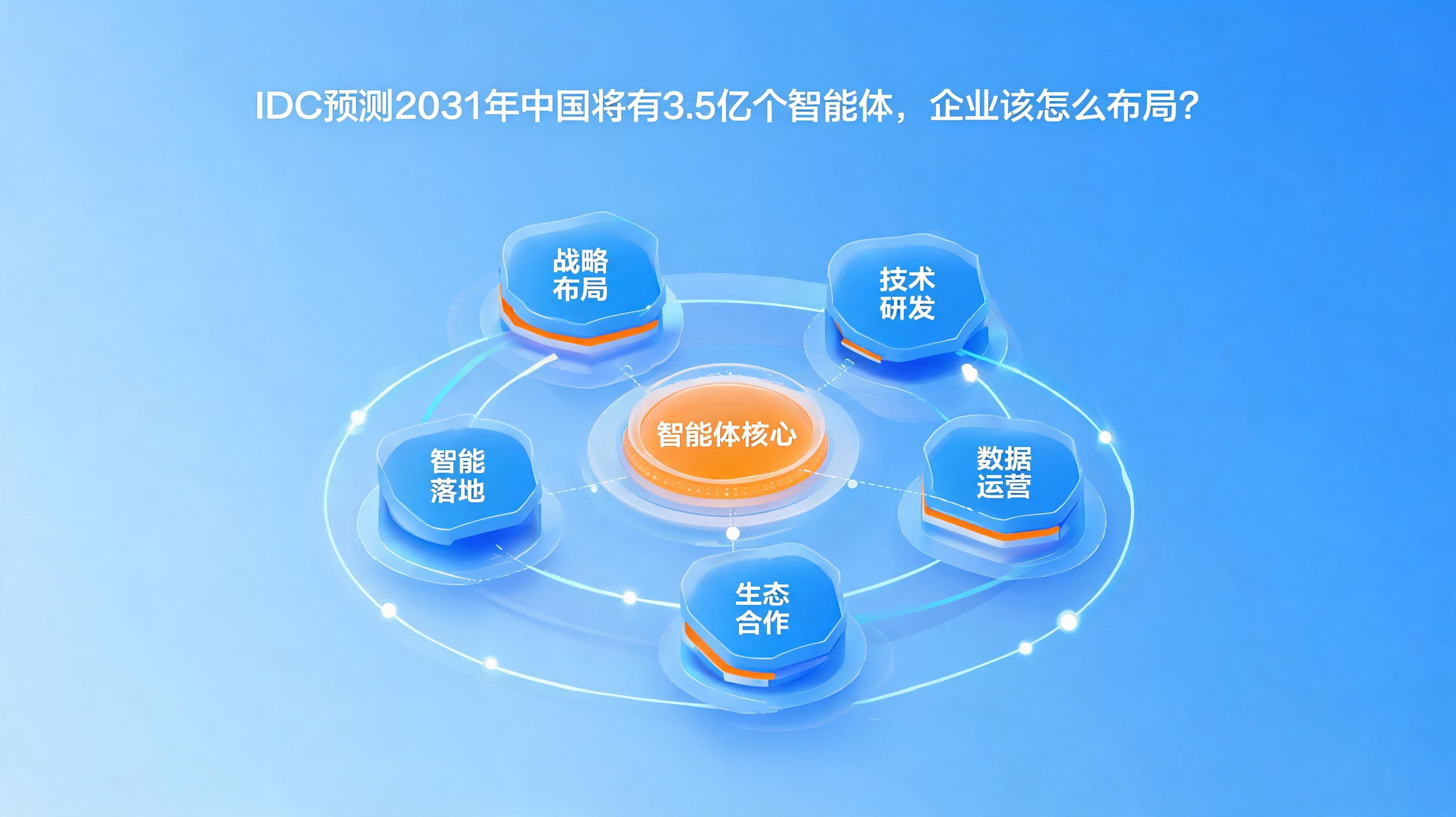 配图1