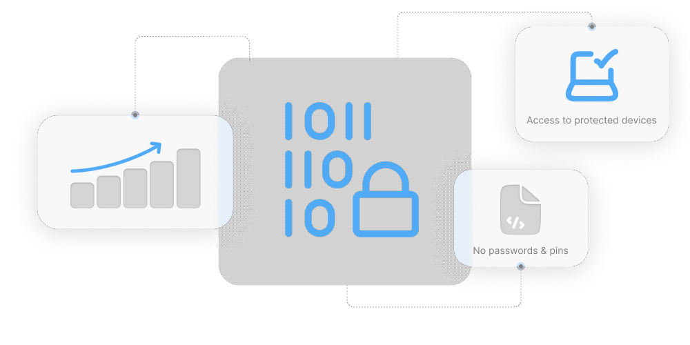 Bypass Encryption for Critical Insights