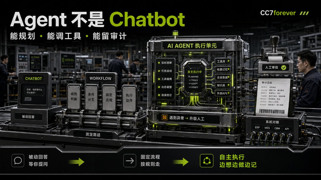 02_Agent不是Chatbot.png