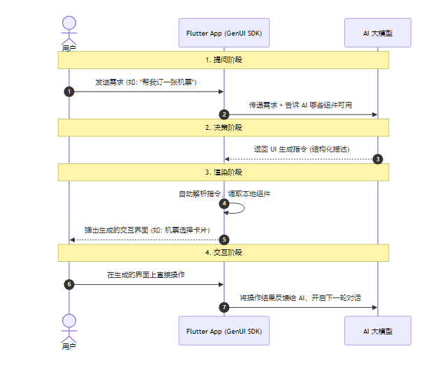 Mermaid Diagram