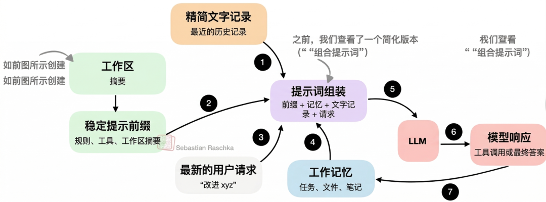 Harness Api Model AI Harness 到底是个啥?6 张图给你讲明白-CSDN博客
