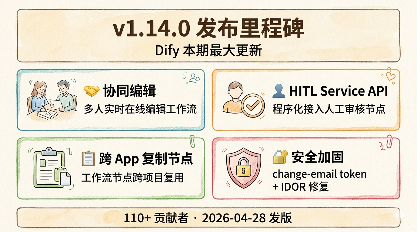 v1.14.0 四大亮点