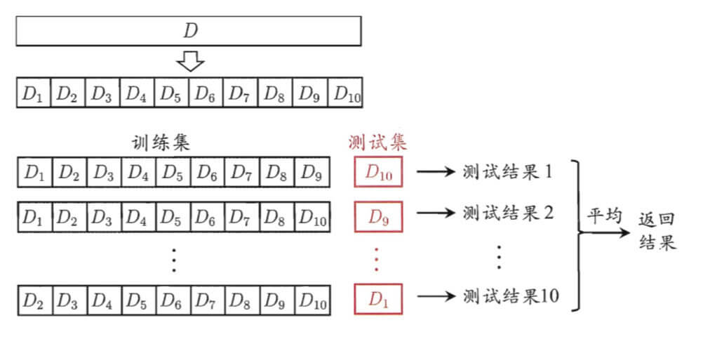 10折交叉验证