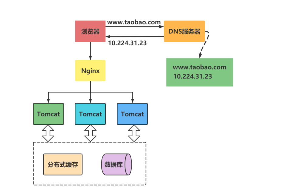 image-20211213144000910