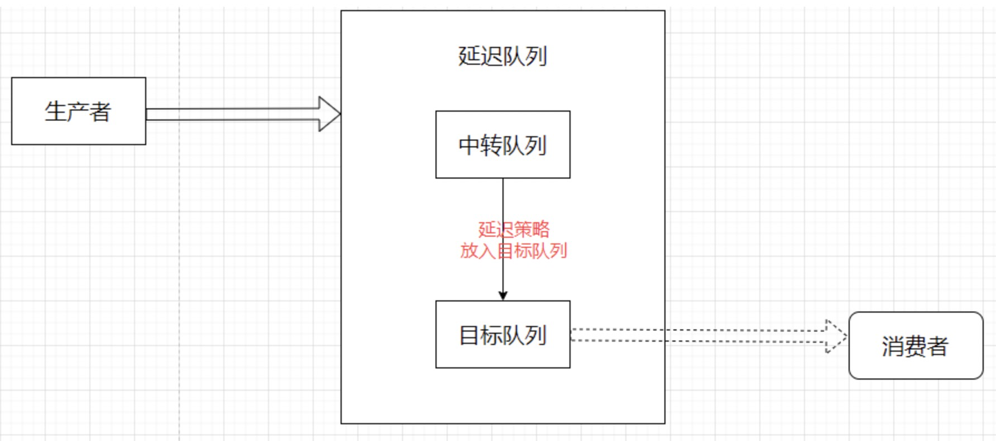 Redis和Redission实现延迟消息-CSDN博客
