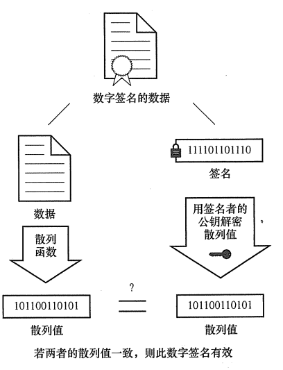 验证算法