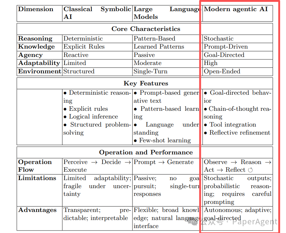 2026,做Agentic AI,绕不开这两篇开年综述_the path ahead for agentic ai:challenges ...