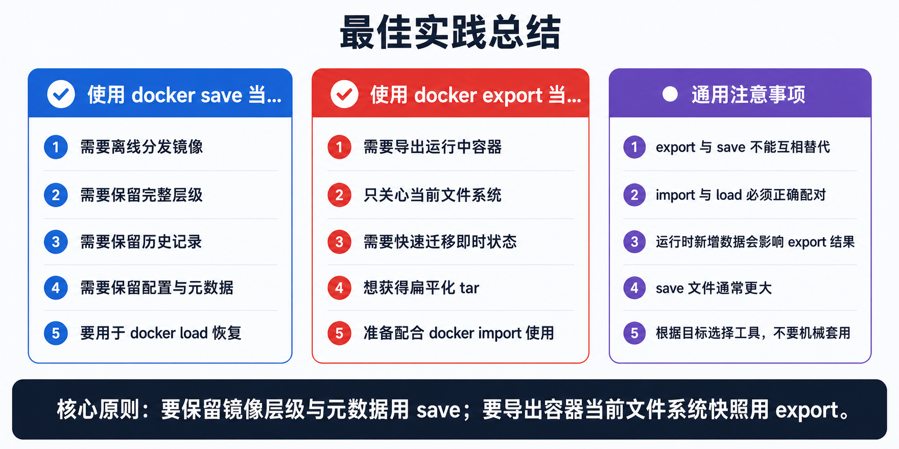 最佳实践总结