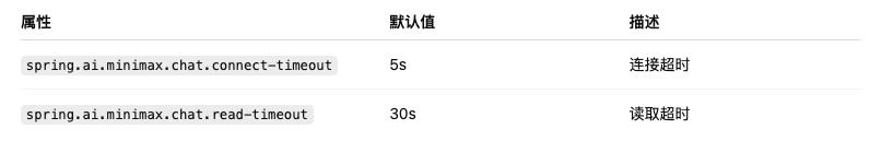 三分钟带你玩转 SpringAI + MiniMax 聊天模型！_Java_05