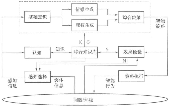 四界关系与信息转换机制模型