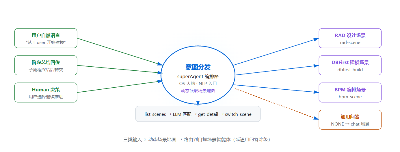 请在此添加图片描述