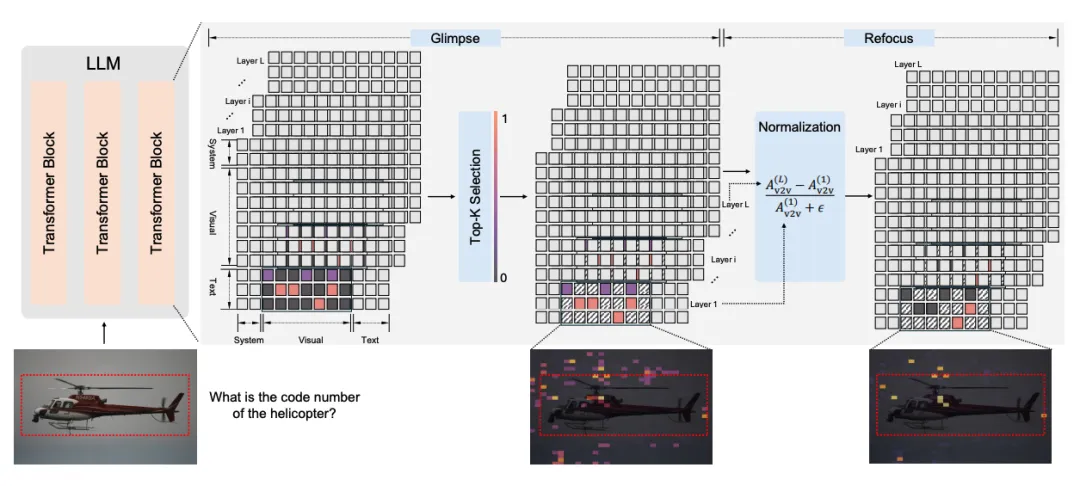 图三 ZoomText示意图