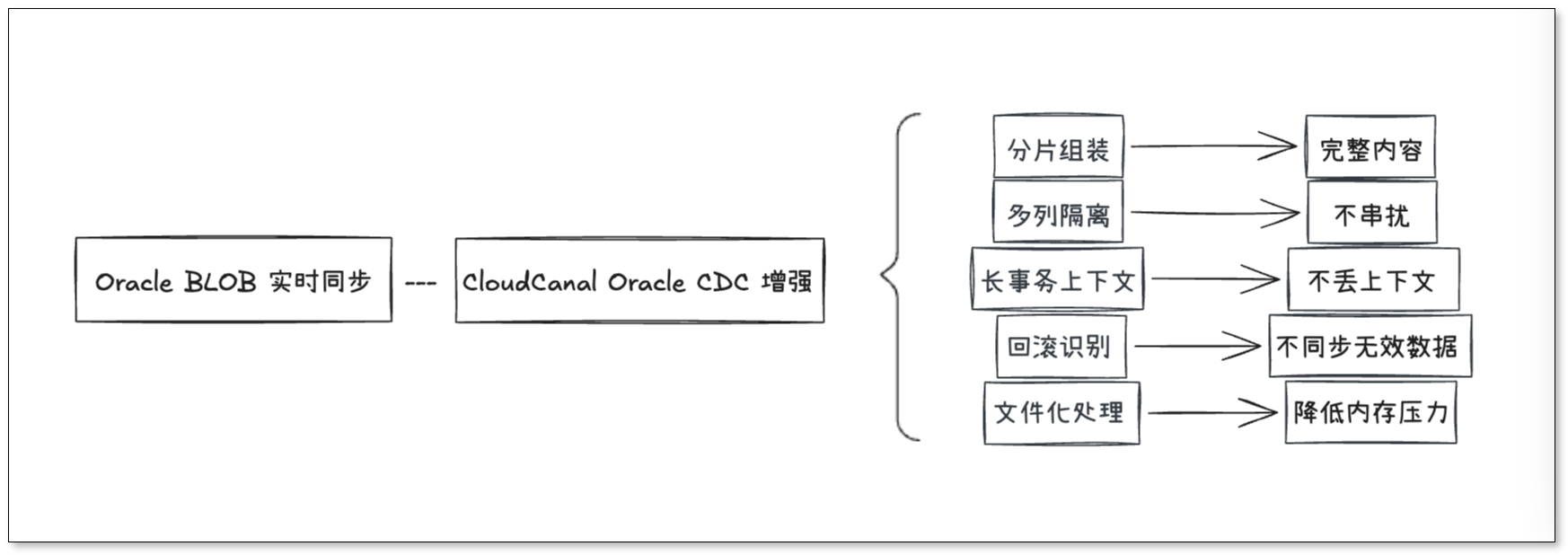 oracle olob3.png