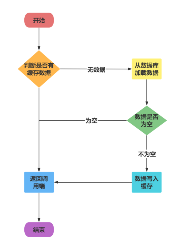 image-20211227103422548