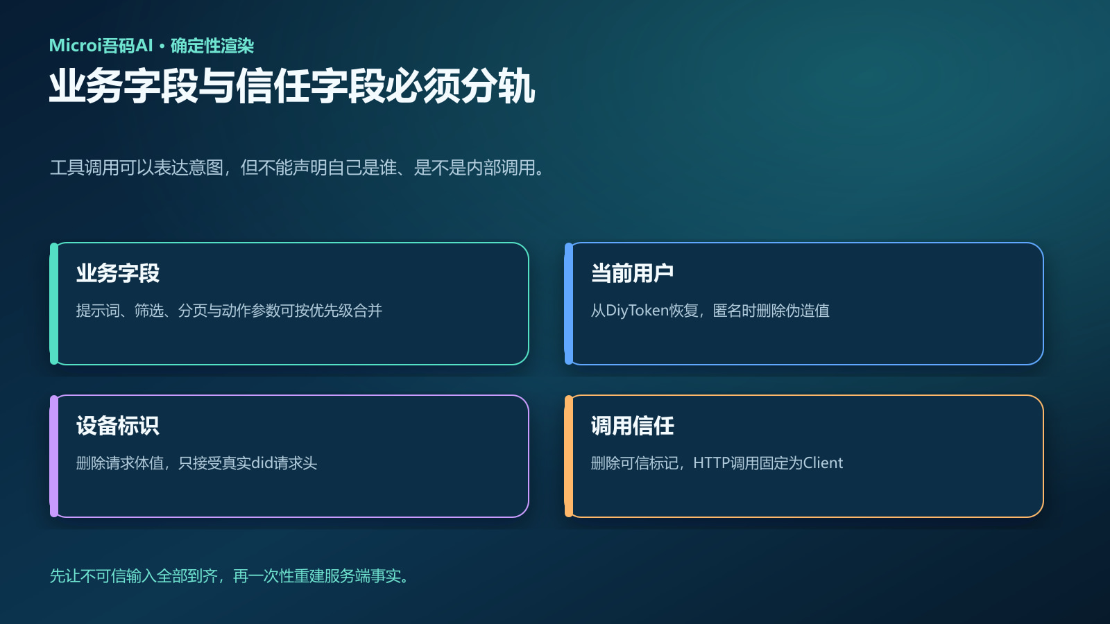 业务字段和当前用户设备标识调用信任分轨矩阵