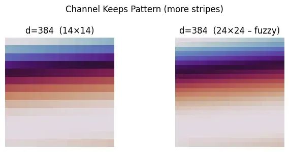 ViTAR:模糊位置编码让视觉Transformer适配任意分辨率图像_transformer_14