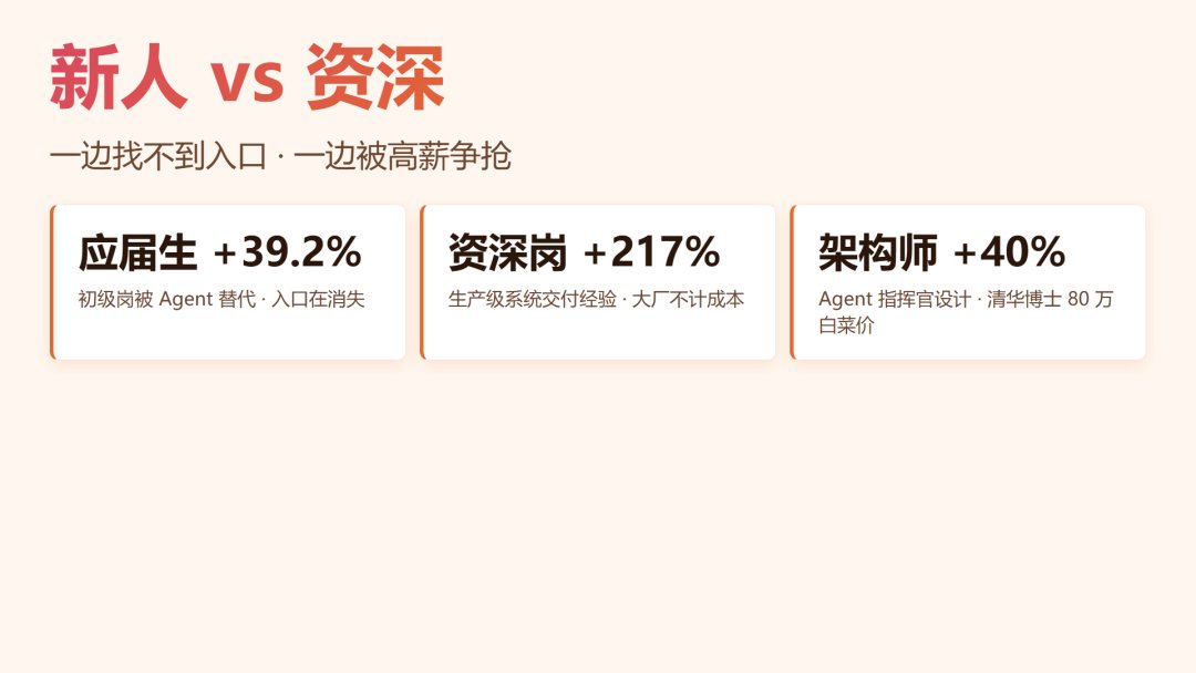 新人 vs 资深