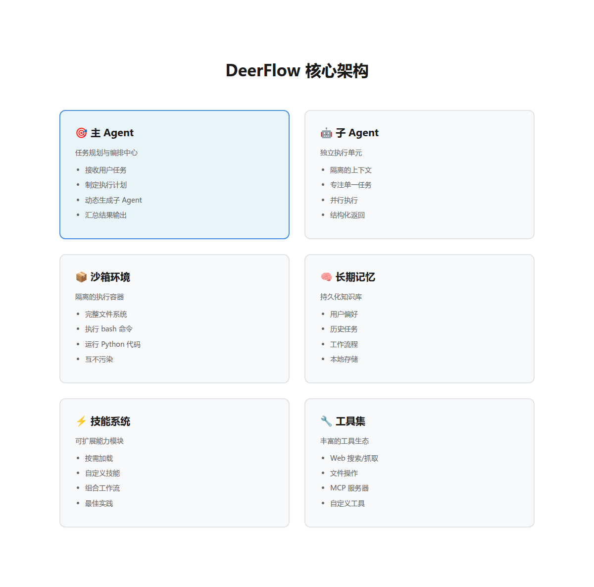 DeerFlow 核心架构
