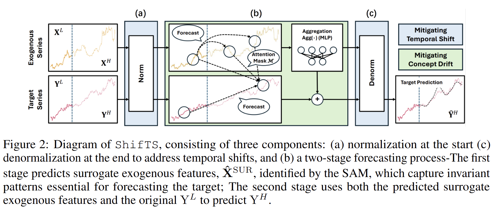 ICLR 2026 | Rebuttal前 时间序列(Time Seires)高分论文总结_mmpd: diverse time series ...