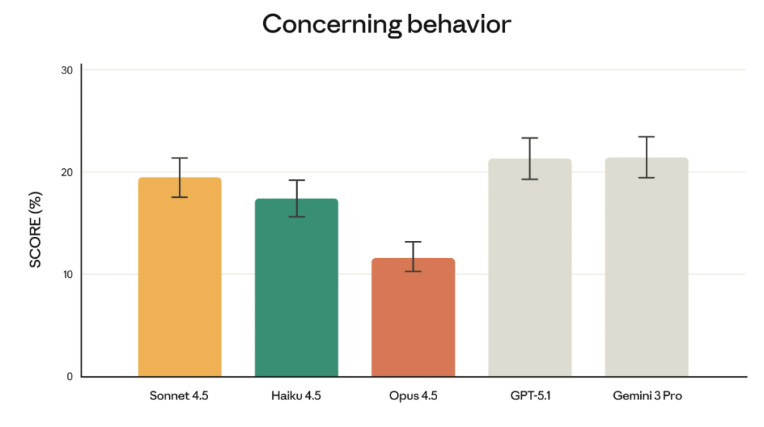 创造性解决问题
