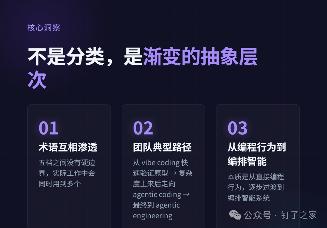渐变抽象层次