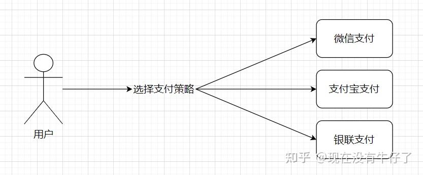 用Spring Boot+工厂+策略模式优雅解耦支付系统_springboot 支付工厂模式实例怎么写-CSDN博客