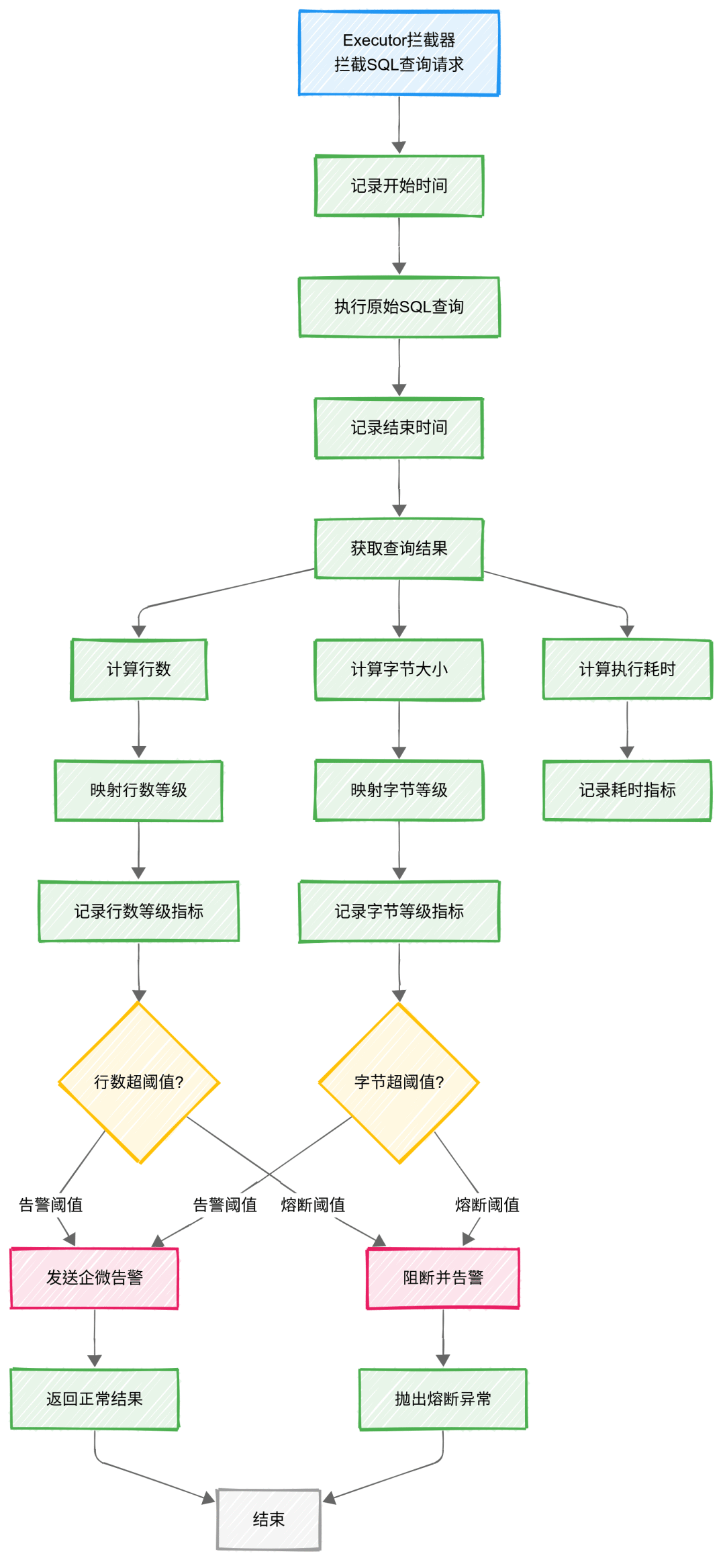 拦截器执行全流程