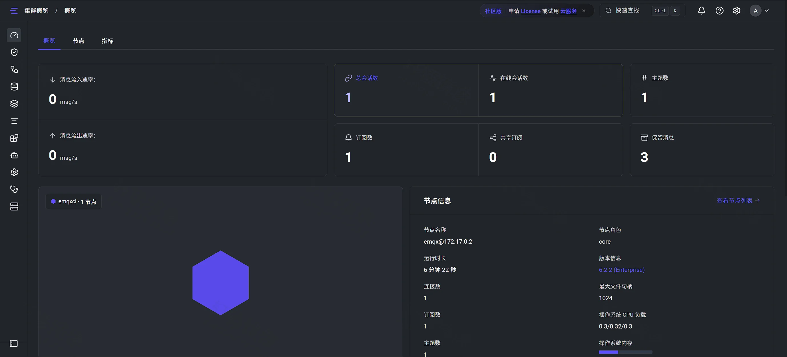 EMQX 集群概览:单节点 6.2.2,节点名 emqx@172.17.0.2,已有 1 个在线会话