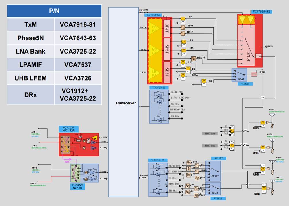 图示, 示意图AI 生成的内容可能不正确。