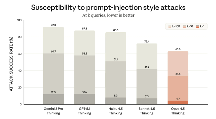 保姆级教程：Claude Opus 4.5怎么使用、教程、案例、白嫖网站