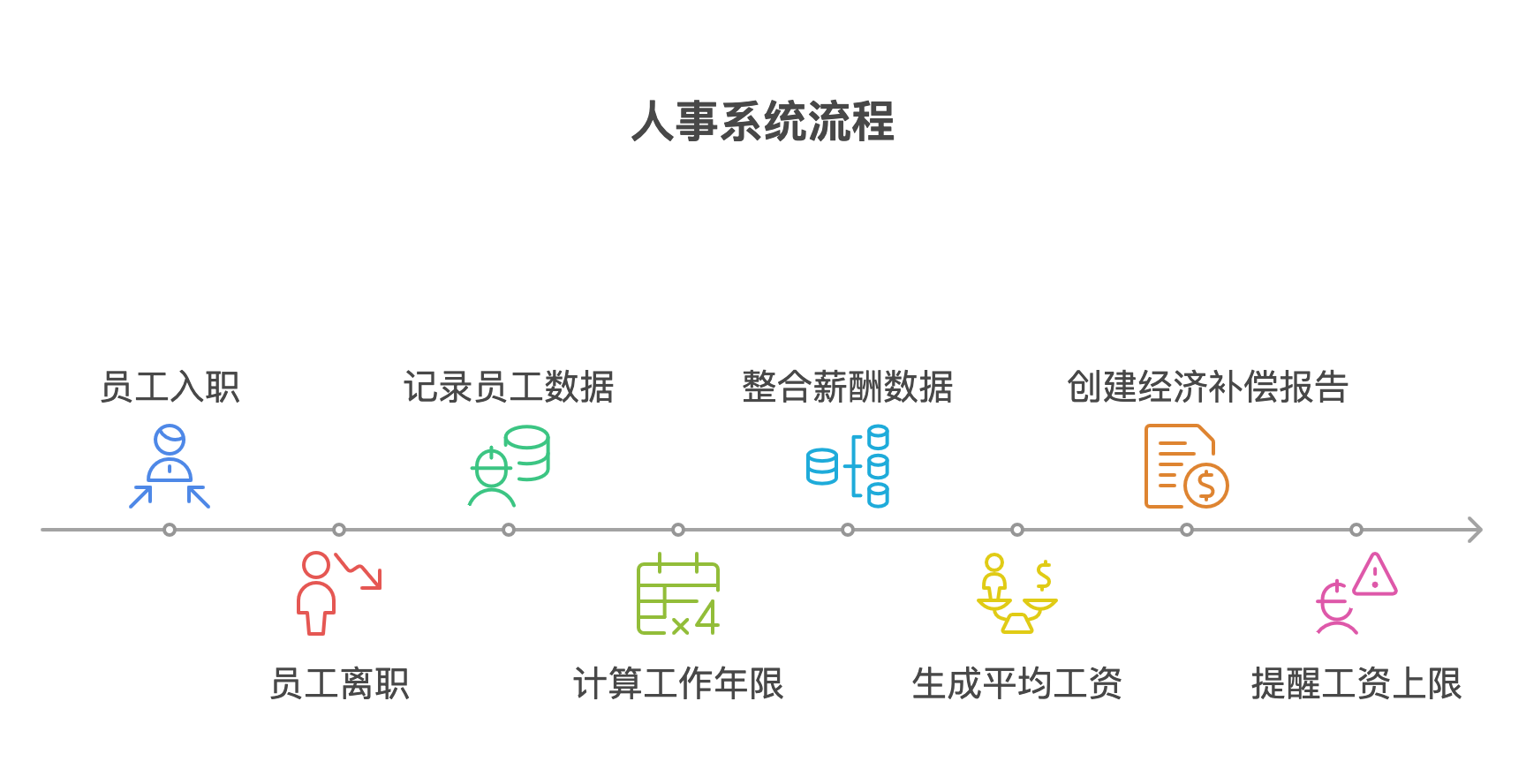 正常辞退员工赔偿计算全攻略：3年5个月该赔多少？附平均工资算法+人事系统优化技巧