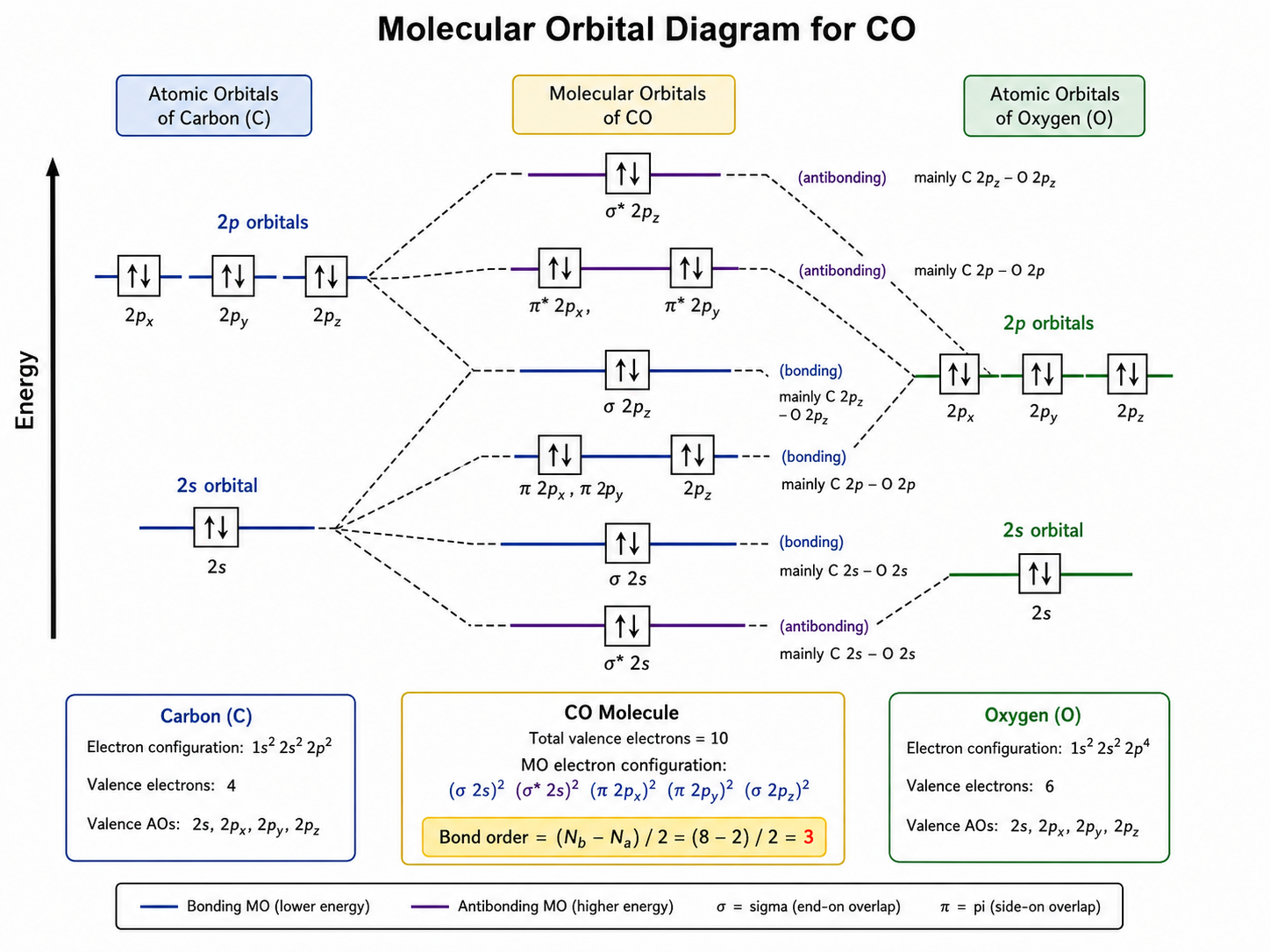 分子轨道图怎么画?N2、O2、CO、F2、H2 五个例子讲清楚-CSDN博客